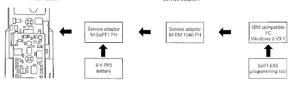 B250mW Sennheiser SK250507-542 MHzL-Band32 Frequencies in Bank A 