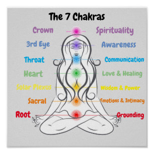 Poster Zen Meditation Reiki Farben Chakra Papier FOTOGRAFICA35x50 50x70 70x100 