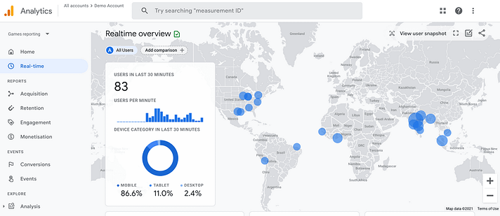 When Is the Best Time to Post a Blog How to Identify the best time to post a blog using Google Analytics