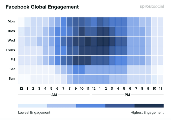 A Facebook Social Sharing Infographic A Facebook Social Sharing Infographic