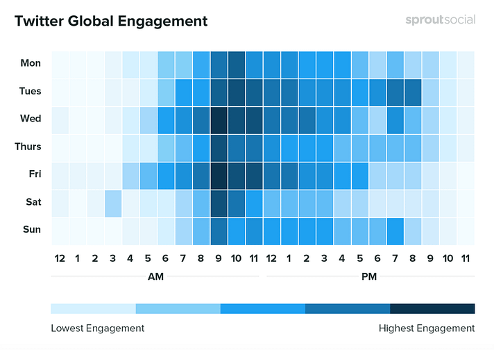 A Twitter Social Sharing Infographic A Twitter Social Sharing Infographic