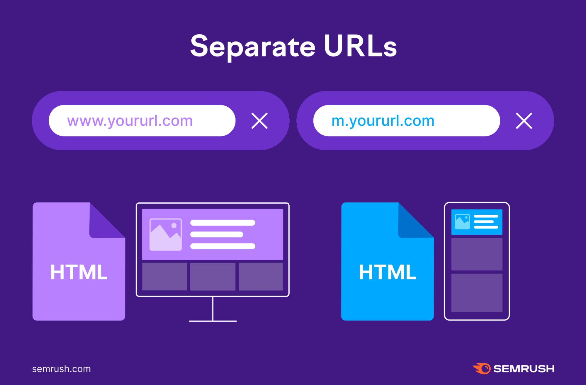Using Separate URLs For Mobile SEO