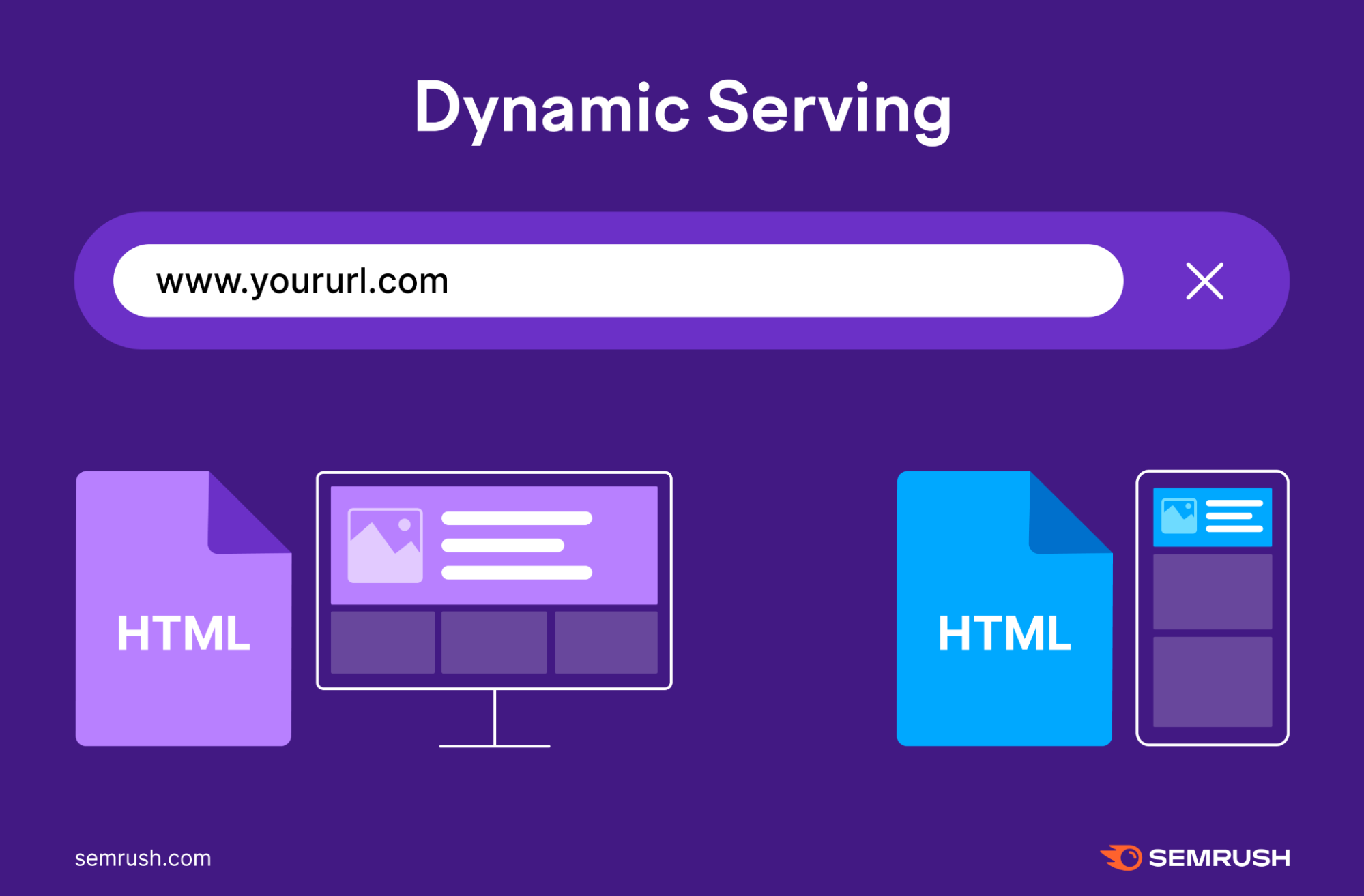 Dynamic Serving For Mobile SEO