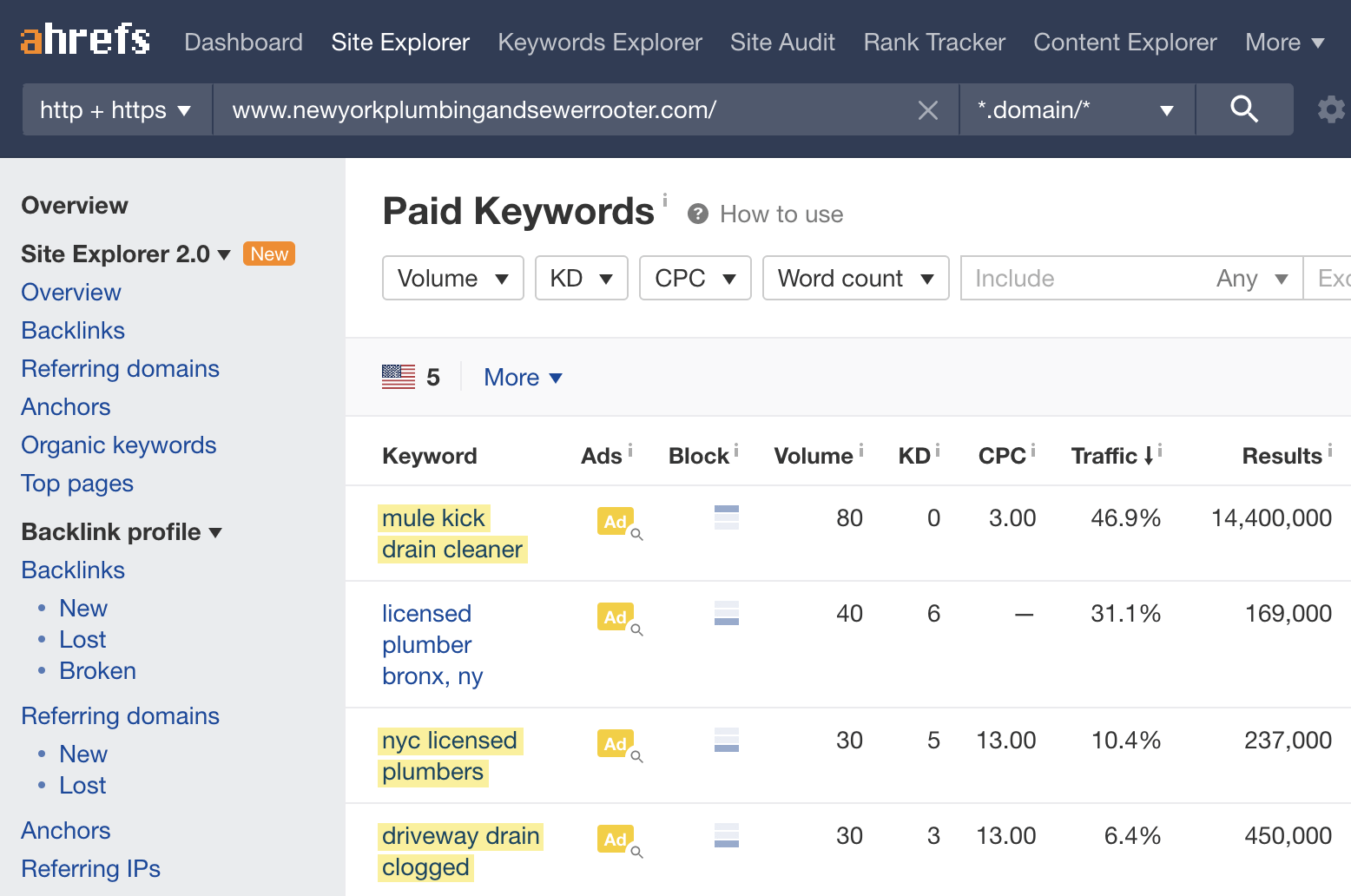 Paid Keywords For Local Search Marketing Paid Keywords For Local Search Marketing