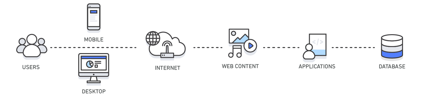 Caching Microsite Diagram Caching Microsite Diagram