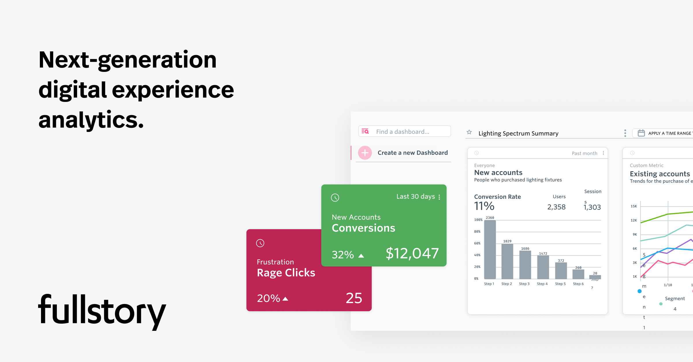 Build A More Perfect Digital Experience With FullStory Track Website Visitors With FullStory