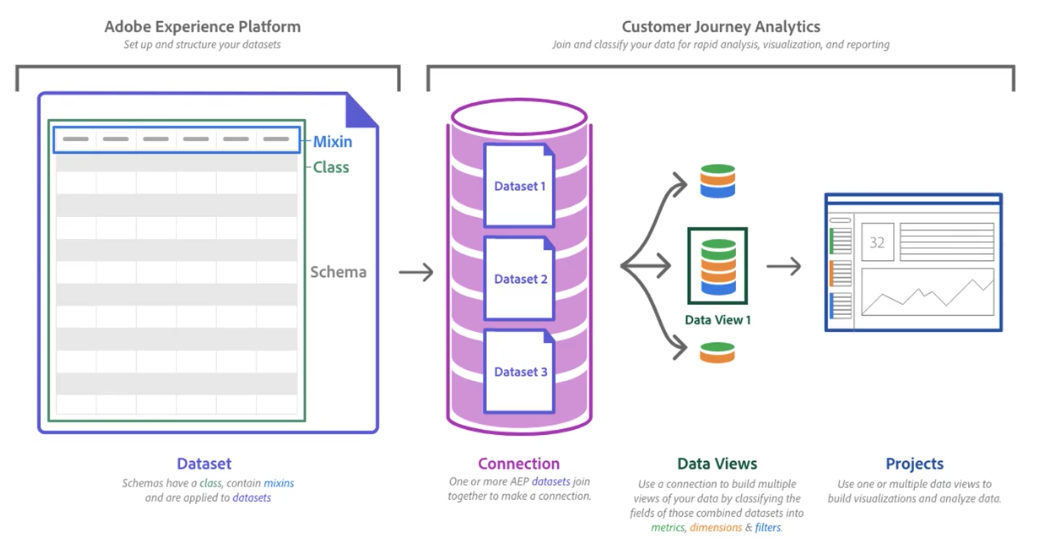 Customer Journey Analytics (CJA) Overview Why It Is Important To Track Website Visitors