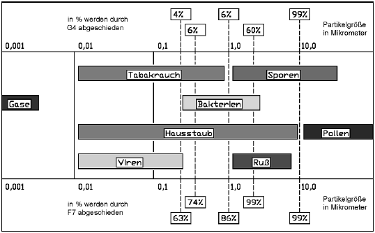 Grobstaubfilter Ersatzfilter für Kanalluftfilter 150mm Vorfilter-Vlies 