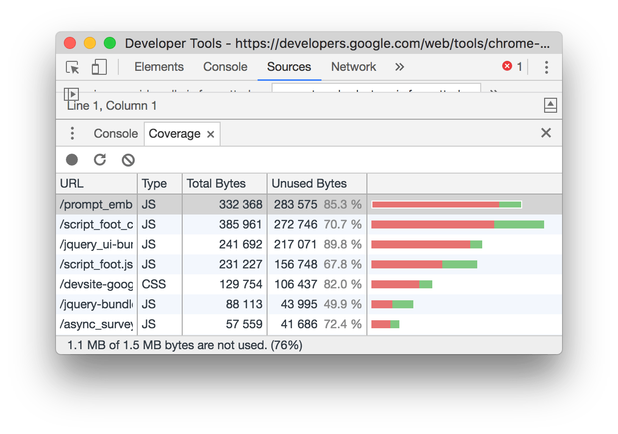 How The JavaScript Async Process Works Code Coverage in DevTools and How The JavaScript Async Process Works