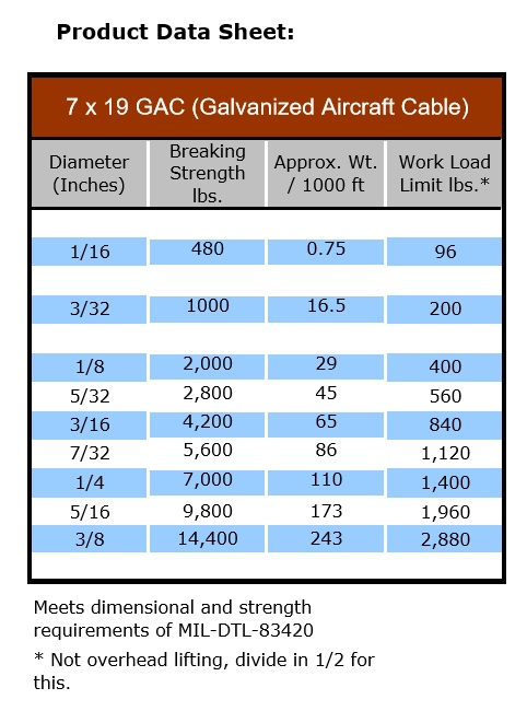 1/4" Galvanized Aircraft Cable Steel Wire Rope 7x19 800 Feet 