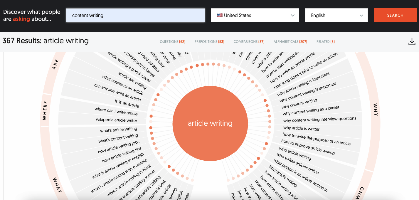 best article writing software