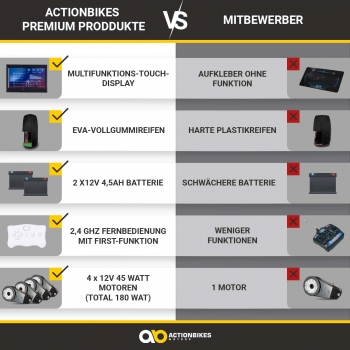 Elektro Auto "Ford Ranger Raptor" lizenziert Polizei Design Kinderfahrzeug 