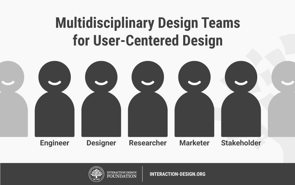 User-Centered Design (UCD) Team For Great Experience And Interaction User-Centered Design (UCD) Team For Great Experience And Interaction