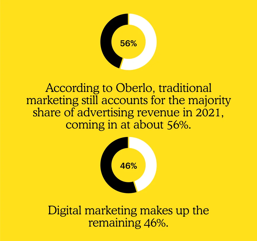 Traditional Marketing Vs Digital Marketing Traditional Marketing Vs Digital Marketing