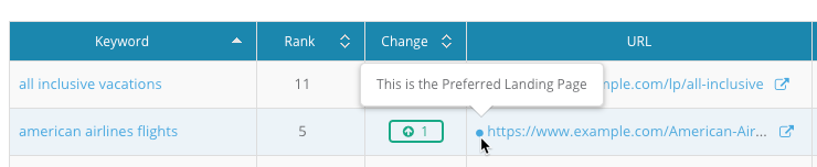 Ranking URL Preferred Landing Page