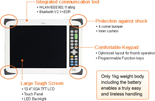 Fujitsu Teampad 700 KD03551-A100 Windows POSReady 2009 TP700 LanDesk Cradle USB 
