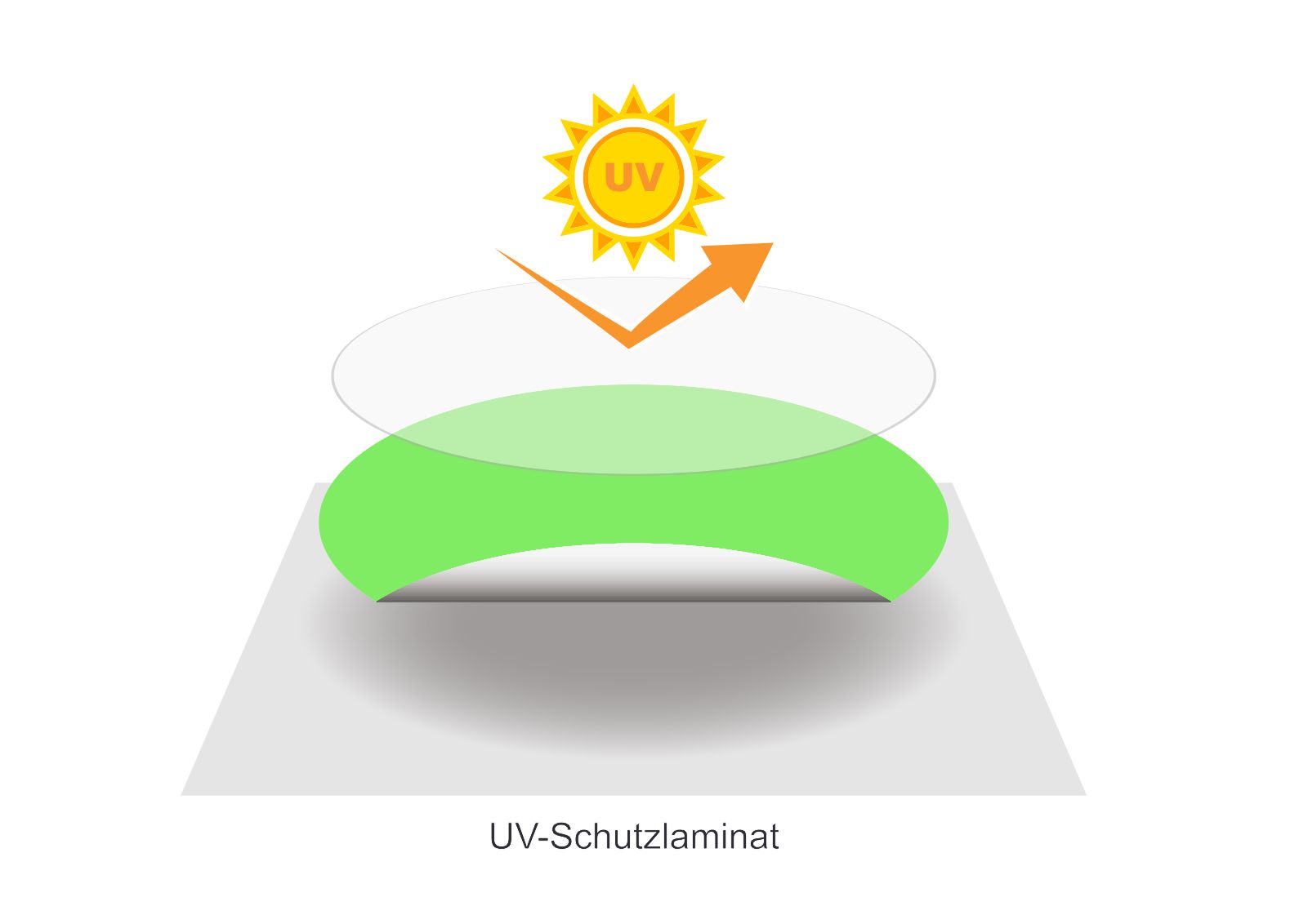 Richtungspfeil rechts links Aufkleber Kreis  schwarz gelb Pfeil 