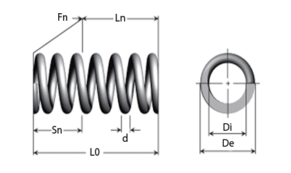 Länge: 36,7mm Edelstahl Druckfeder Drahtstärke: 2mm Außen Ø: 22mm 