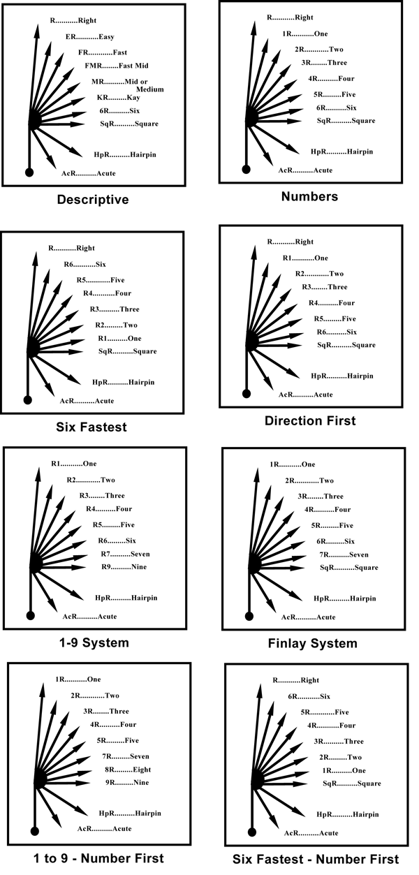 Rallying/Co-Driver Pacenote.com The Rally Pace Note System 