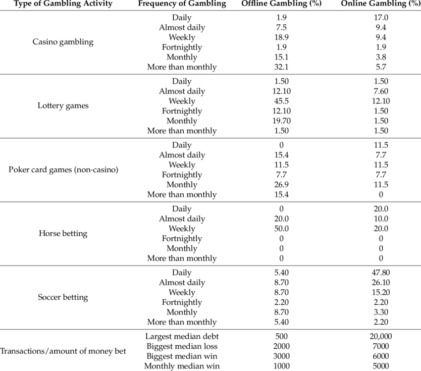 Sports Betting Rules for online and offline gamblers
