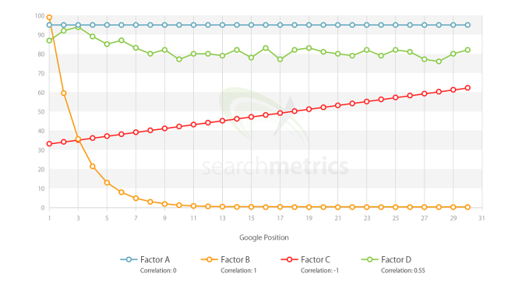 Correlations And Rank Correlation Coefficients correlation-examples