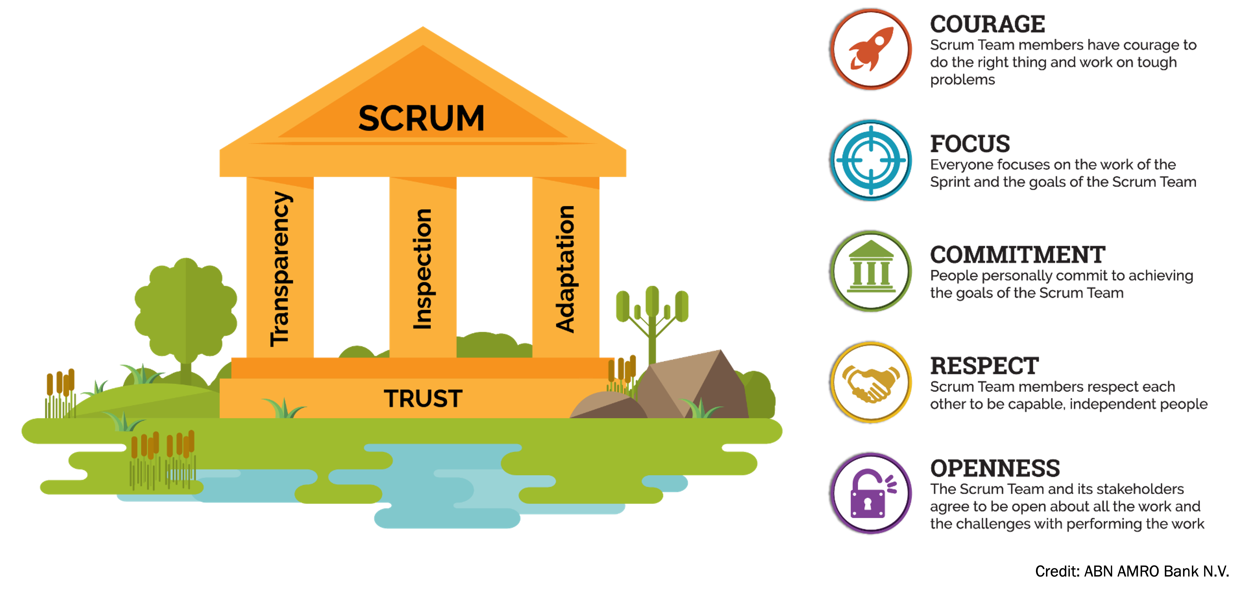 Ways In Which Scrum Agile Framework Can Be Utilized Ways In Which Scrum Agile Framework Can Be Utilized