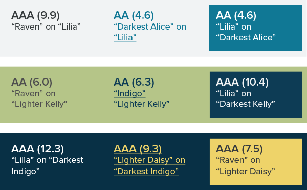 sample documentation for a style guide
