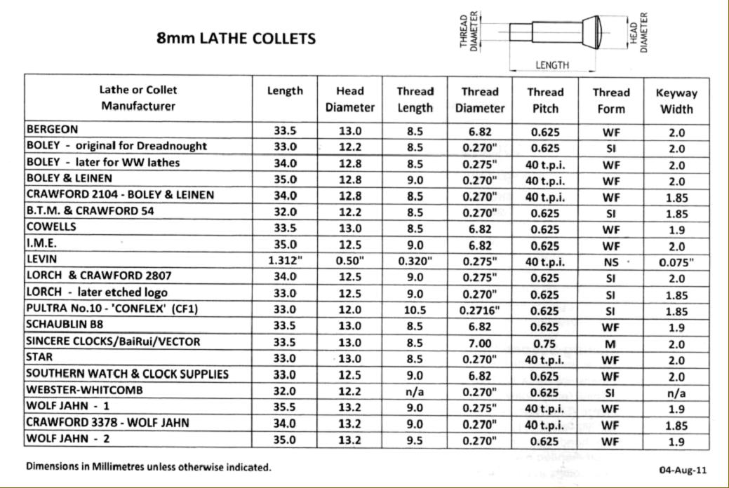 BOLEY WATCHMAKER LATHE COLLETS STANDARD WW 8mm  FRACTIONAL SIZES LEVIN "CHOOSE 1 