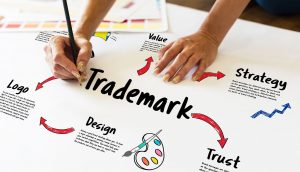 Brand Trademark Registration Benefits
