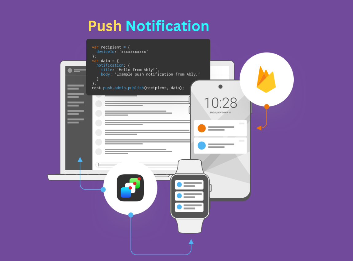 push-notification-steps-to-create-high-converting-ctas