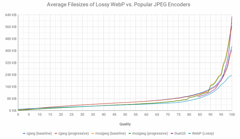 Lossy Image Compression Lossy Image Compression