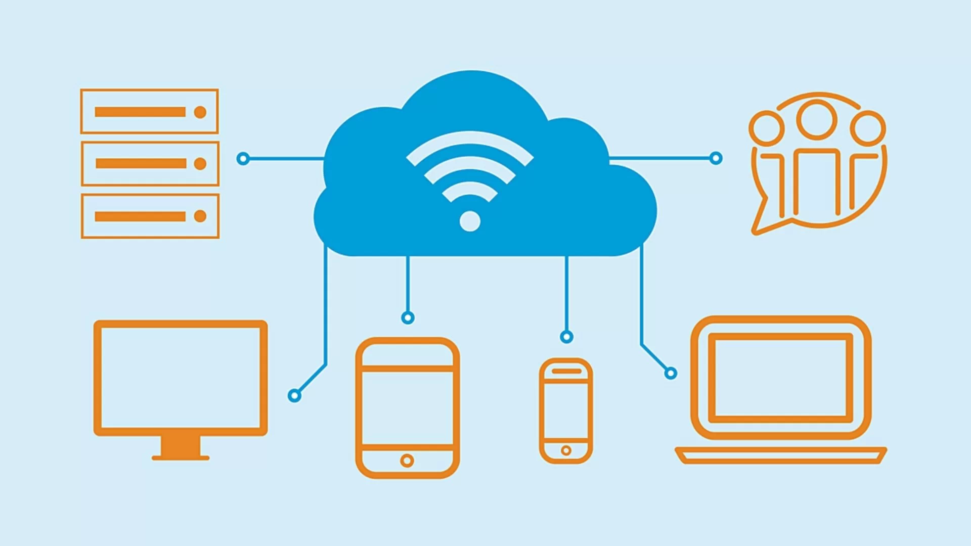 How are you computer. Облачные вычисления. Общественное облако. Облако в Визио. What is cloud Computing Salesforce.