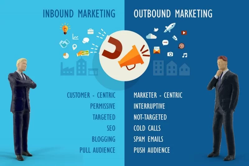 Outbound & Inbound Marketing