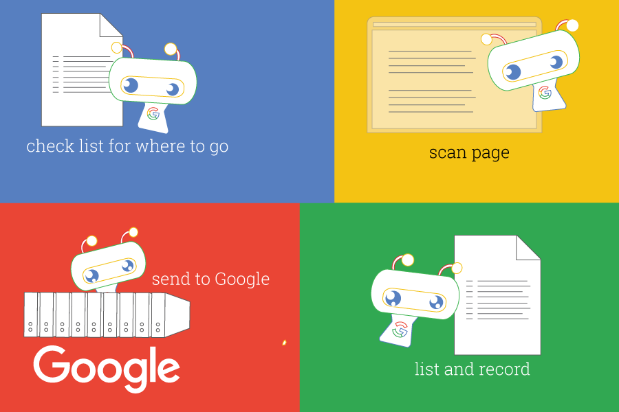Googlebot Googlebot Web Crawlers