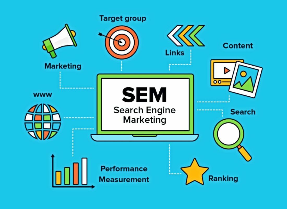 Search Engine Marketing