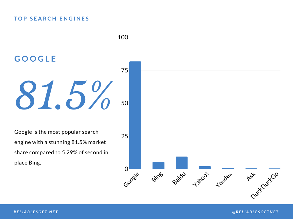 Most Popular Search Engines