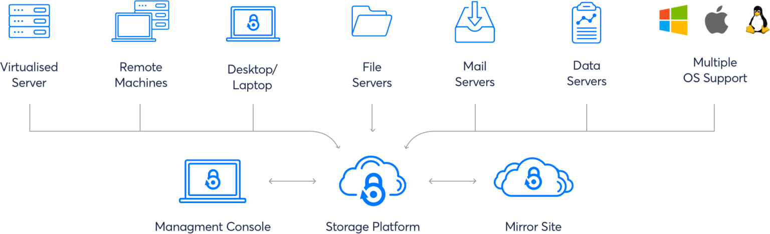 Considerations When Choosing Cloud Backup For Business Considerations When Choosing Cloud Backup For Business