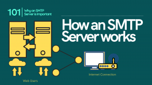 What is an SMTP Server?