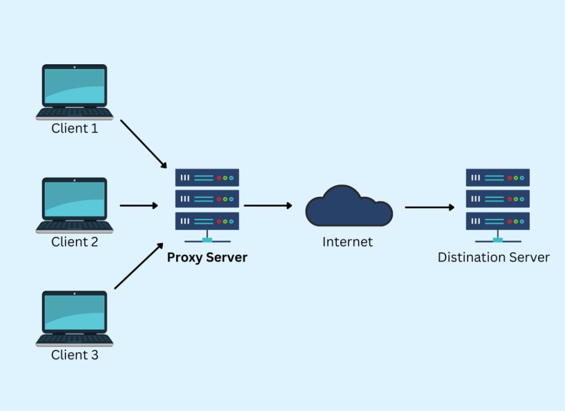 What Is A Proxy Server?