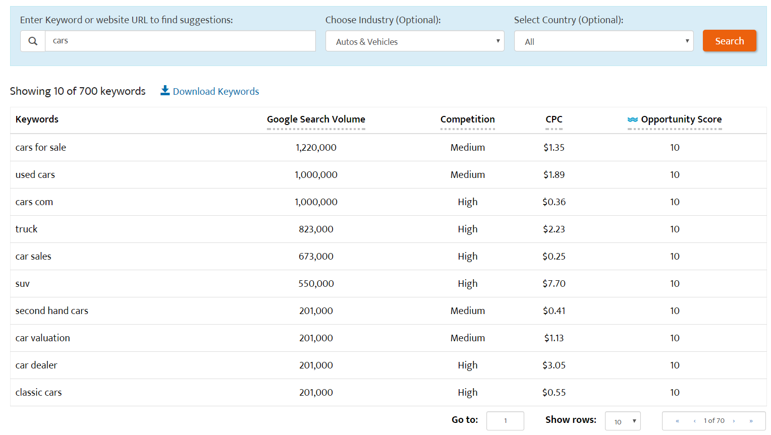 WordStream Free Keyword Research Tools