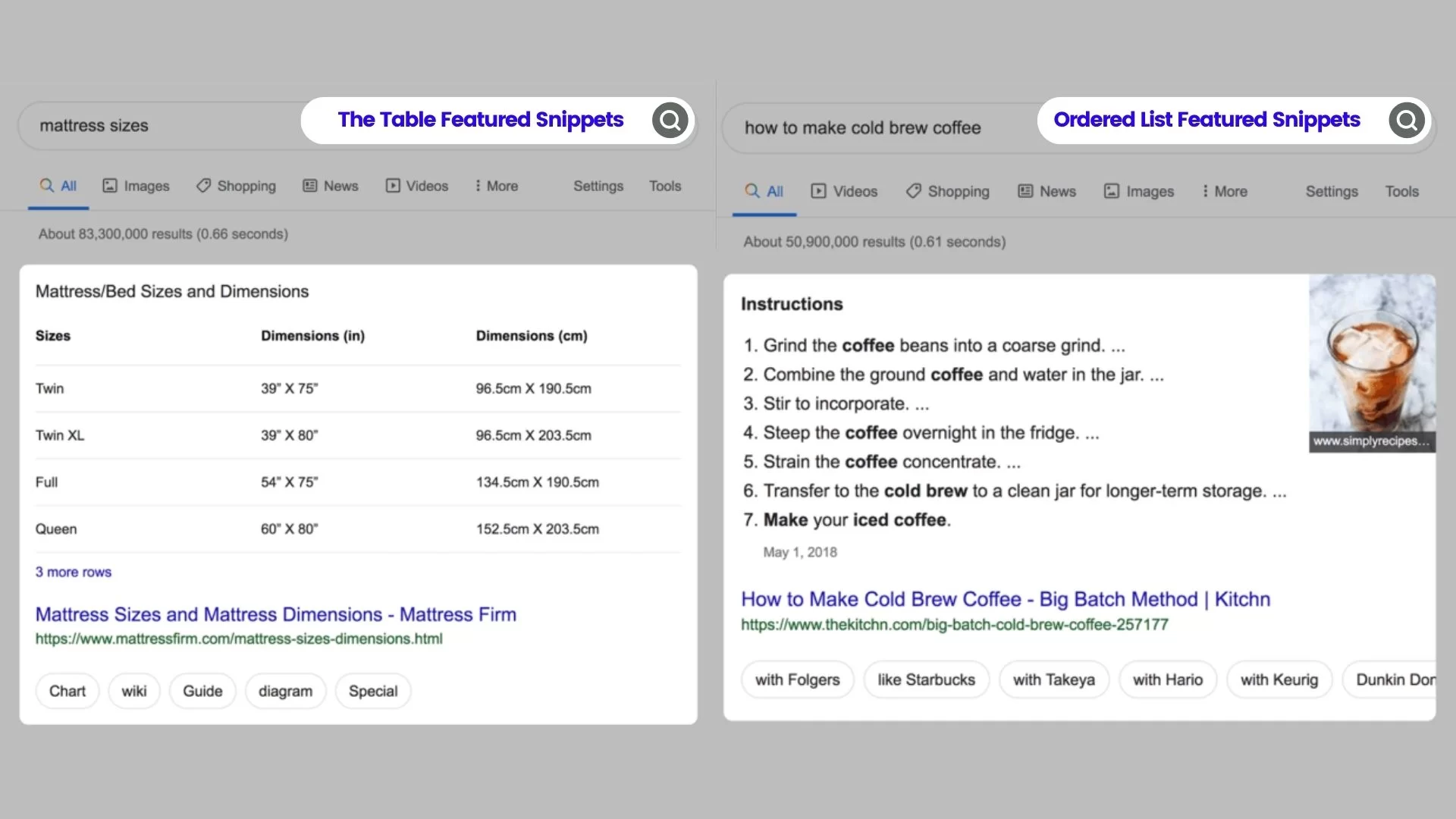 The Table & Ordered List Featured Snippets