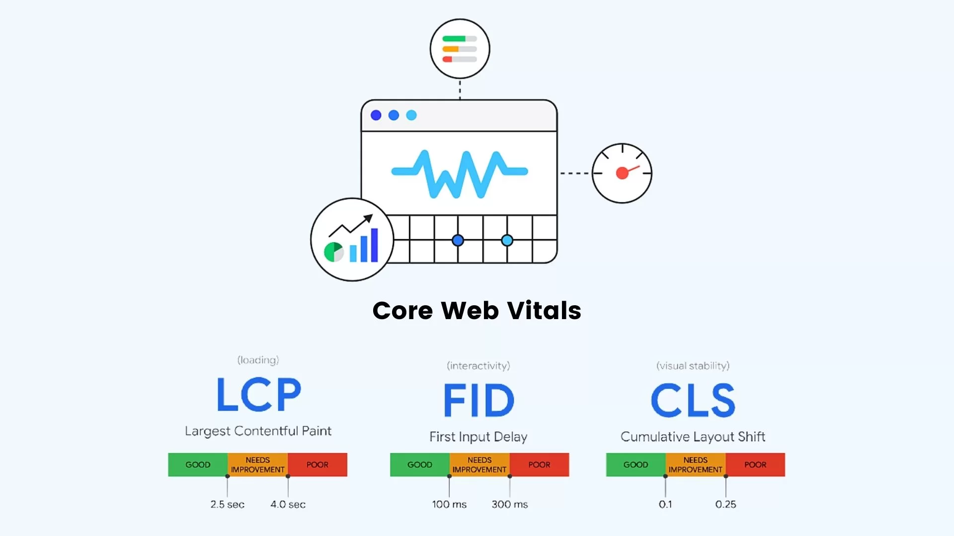 What Are Core Web Vitals?