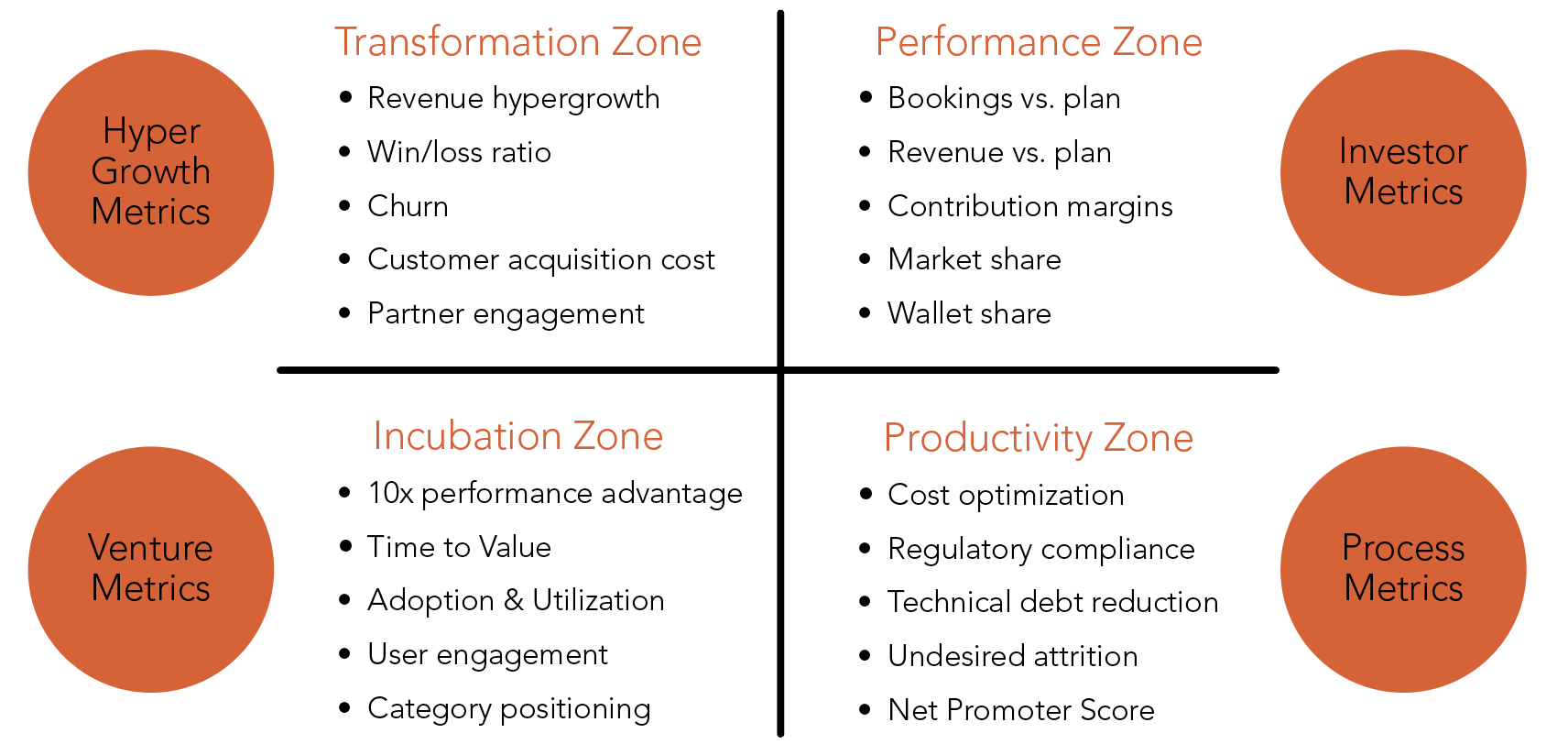 Business Zone Management: Different Performance Metrics For Each Zone Business Zone Management: Different Performance Metrics For Each Zone