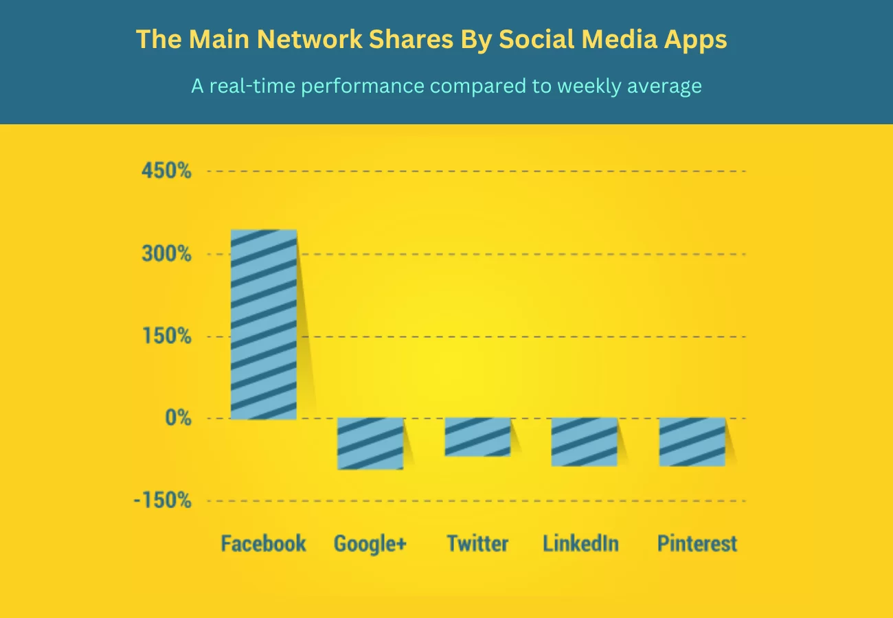 Social Media Marketing (SMM) Strategy