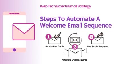 Steps To Automate A Welcome Email Sequence