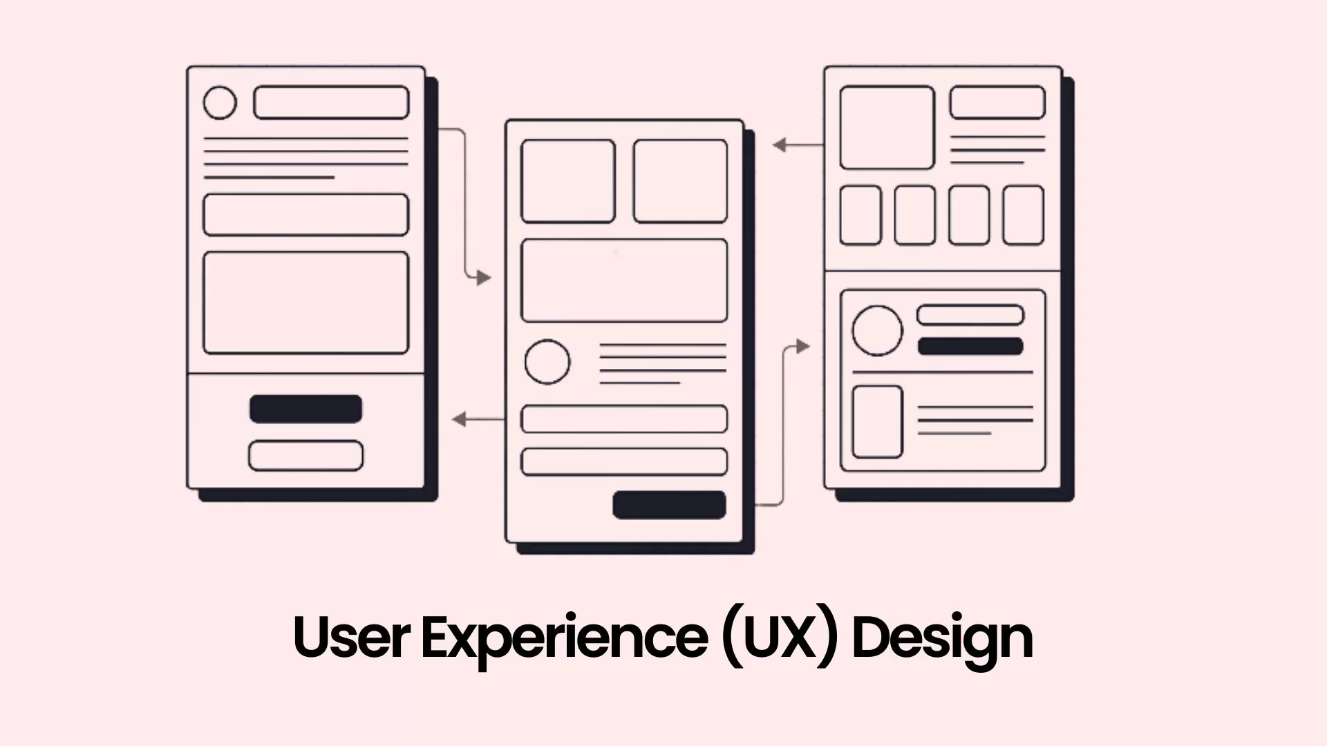 Why User Experience (UX) Design Matters