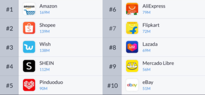 How To Create A Shopping App Like Amazon