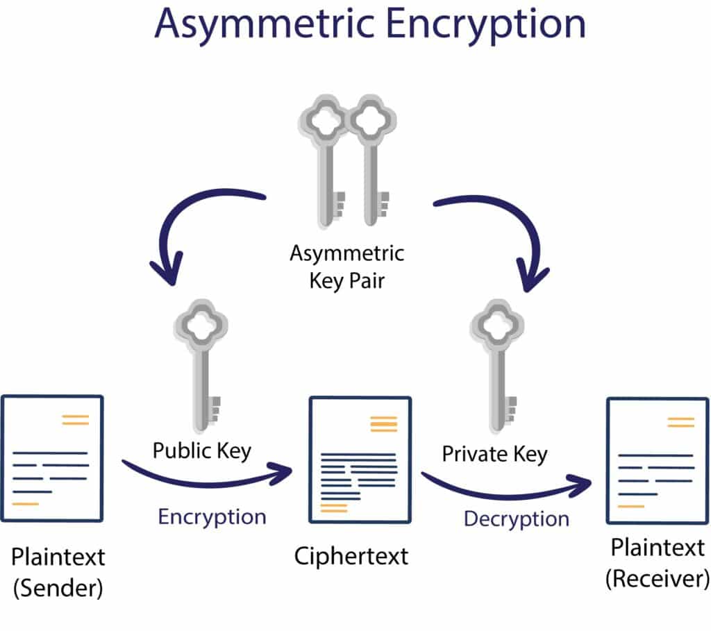 Asymmetric Key Cryptography Asymmetric Key Cryptography