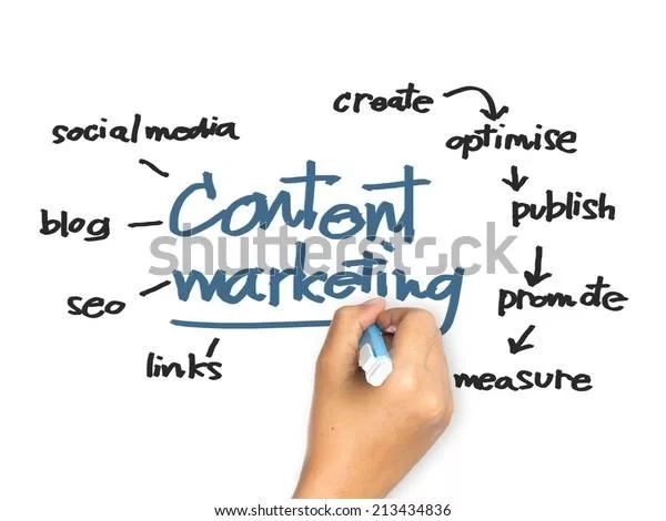 Build a Content Marketing Strategy