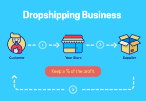 How Amazon Dropshipping Business Works